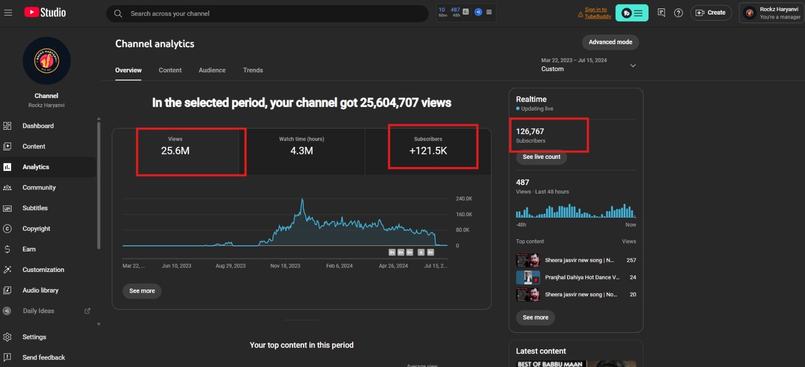 social media optimization